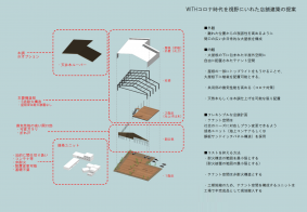 西大寺駅前商業施設計画