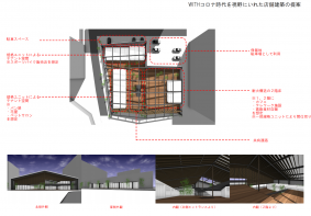 西大寺駅前商業施設計画